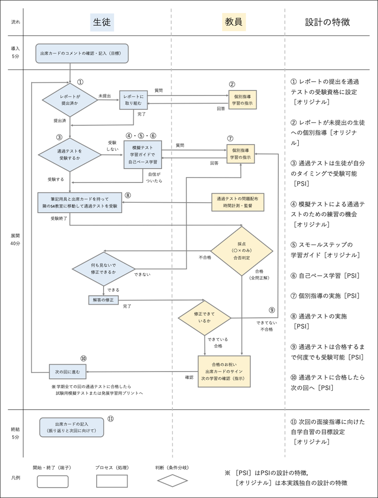 【#4】通信制のイマとココから　面接指導における個に応じた指導の実践紹介04