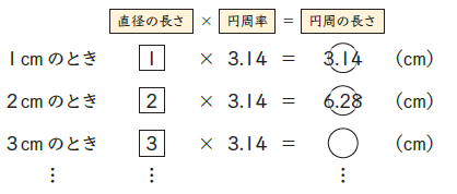 【6年②】どんなカレーを注文したのかな？02