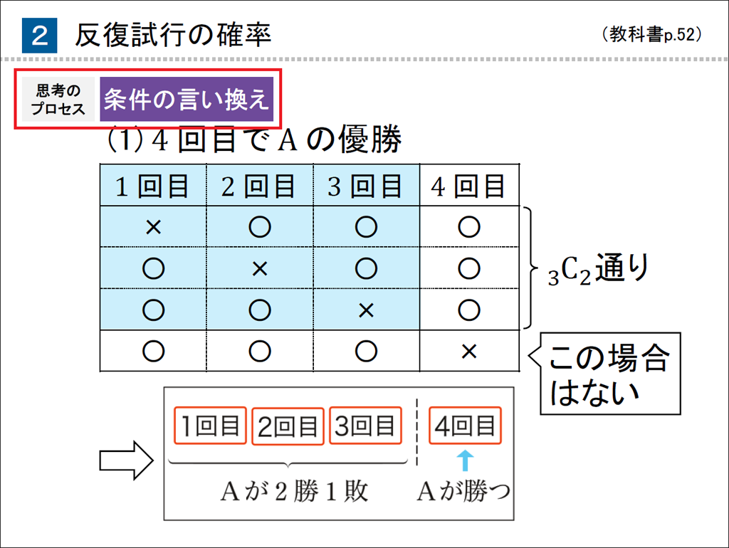 【改訂版教科書】「思考のプロセス」を教科書でも！04