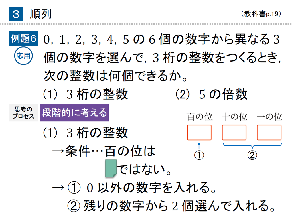 【改訂版教科書】「思考のプロセス」を教科書でも！06