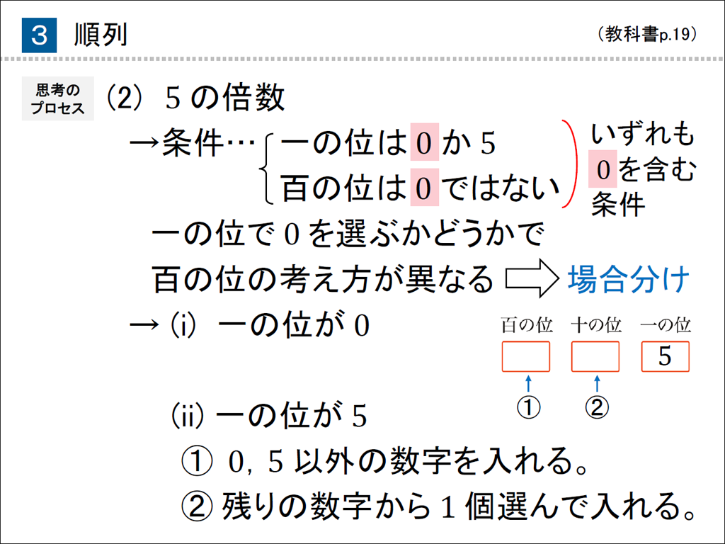 【改訂版教科書】「思考のプロセス」を教科書でも！07