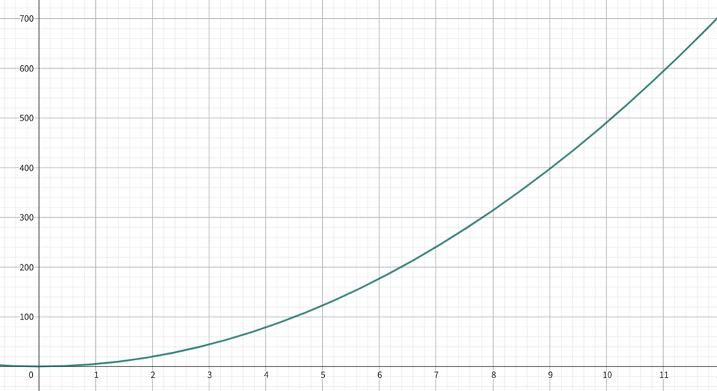 竜神と、バンジージャンプ！04