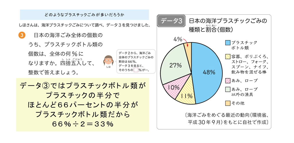 【算数・数学で考えよう！ SDGs】6年生「プラスチックごみについて調べよう」を活用した取り組み09