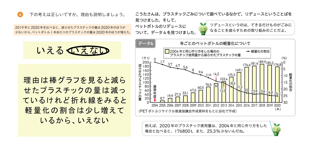 【算数・数学で考えよう！ SDGs】6年生「プラスチックごみについて調べよう」を活用した取り組み10