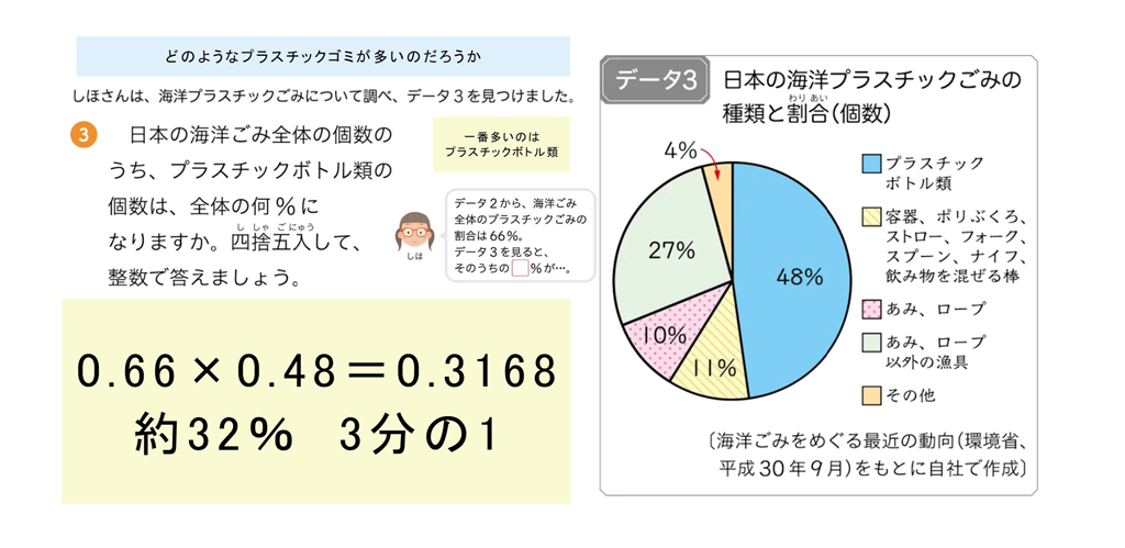【算数・数学で考えよう！ SDGs】6年生「プラスチックごみについて調べよう」を活用した取り組み11