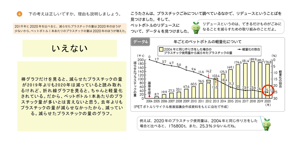 【算数・数学で考えよう！ SDGs】6年生「プラスチックごみについて調べよう」を活用した取り組み12