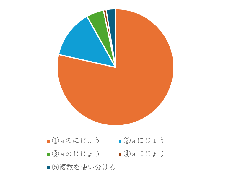 数学記号の読み方アンケート結果【前編】01
