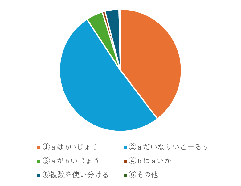 数学記号の読み方アンケート結果【前編】03