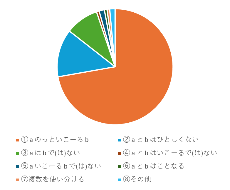 数学記号の読み方アンケート結果【前編】05