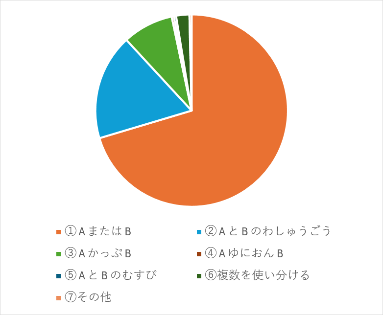 数学記号の読み方アンケート結果【前編】07