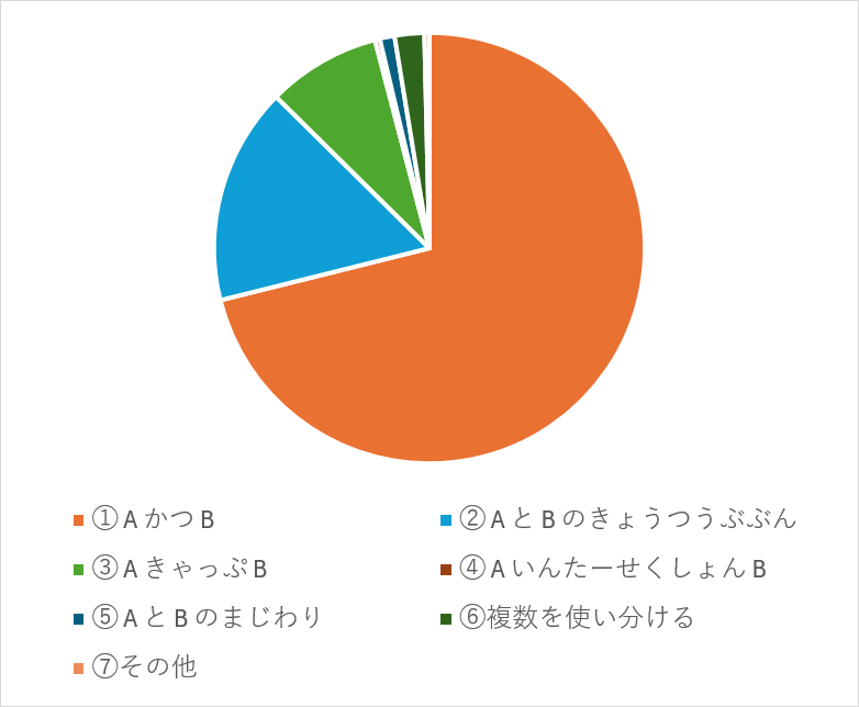 数学記号の読み方アンケート結果【前編】09