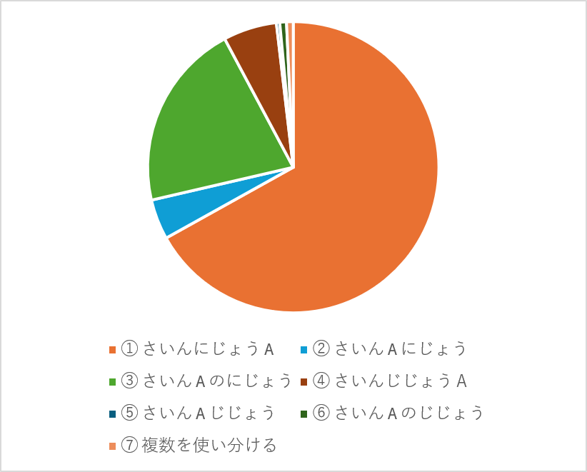 数学記号の読み方アンケート結果【後編】01