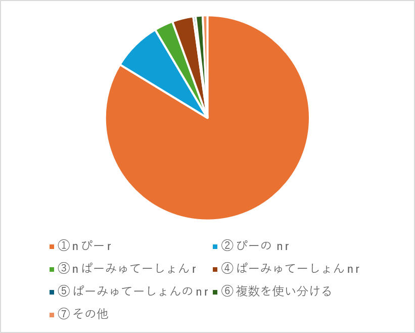 数学記号の読み方アンケート結果【後編】03