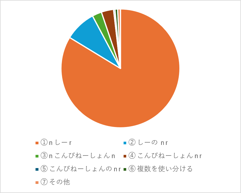 数学記号の読み方アンケート結果【後編】05