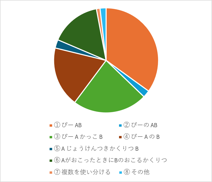 数学記号の読み方アンケート結果【後編】07