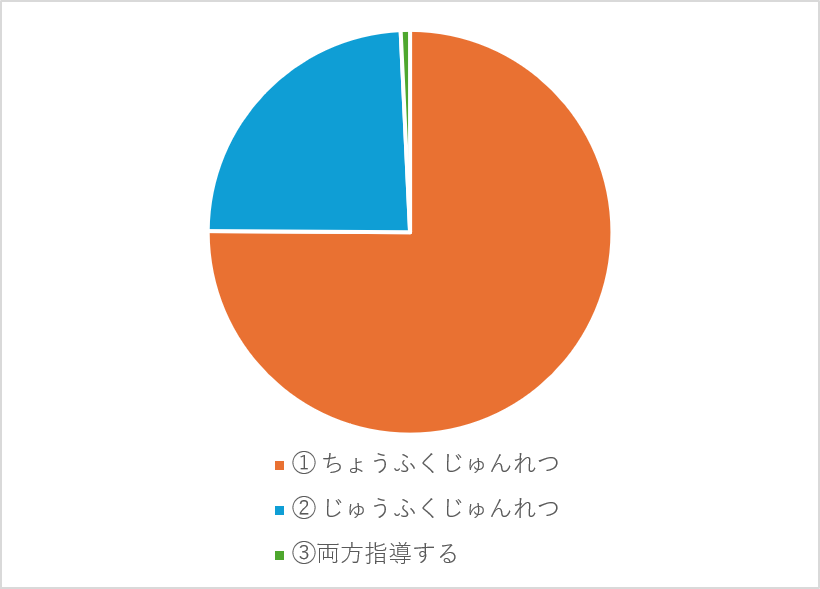 数学記号の読み方アンケート結果【後編】09