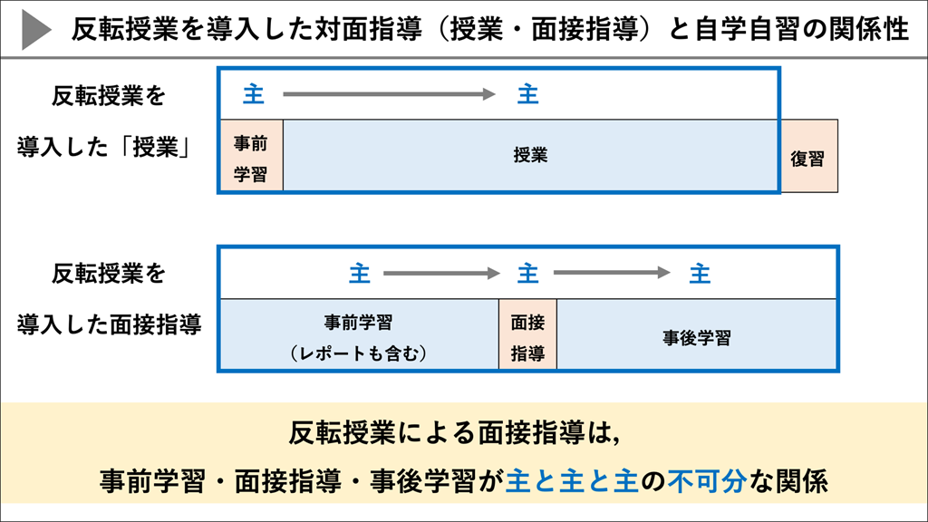 【#5】通信制のイマとココから　対面指導デザイン：反転授業を手がかりに07