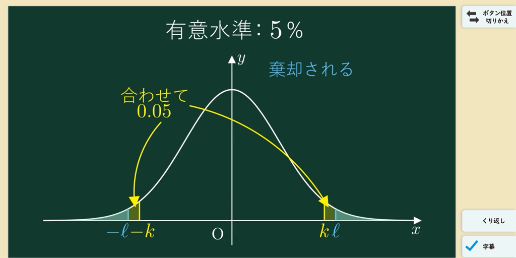 授業でどう使う？『統計的な推測』アニメーション01