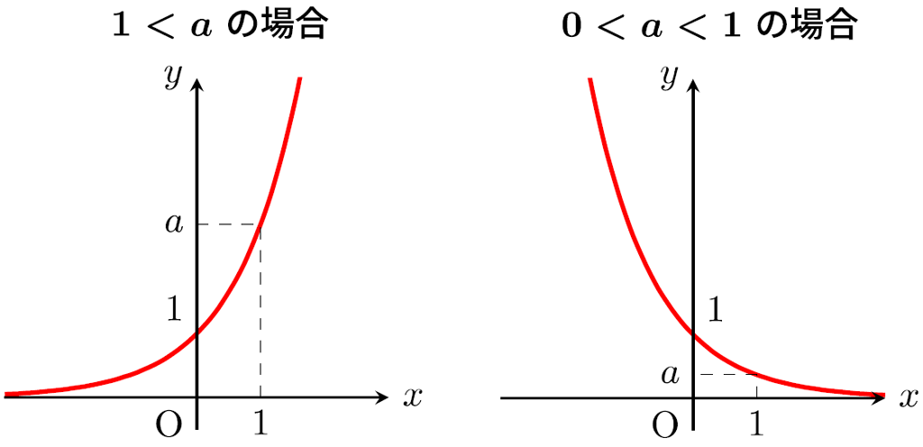【#6】大山壇のmath雑談～入試問題演習～「指数・対数カンタービレ」《数学Ⅱ》01