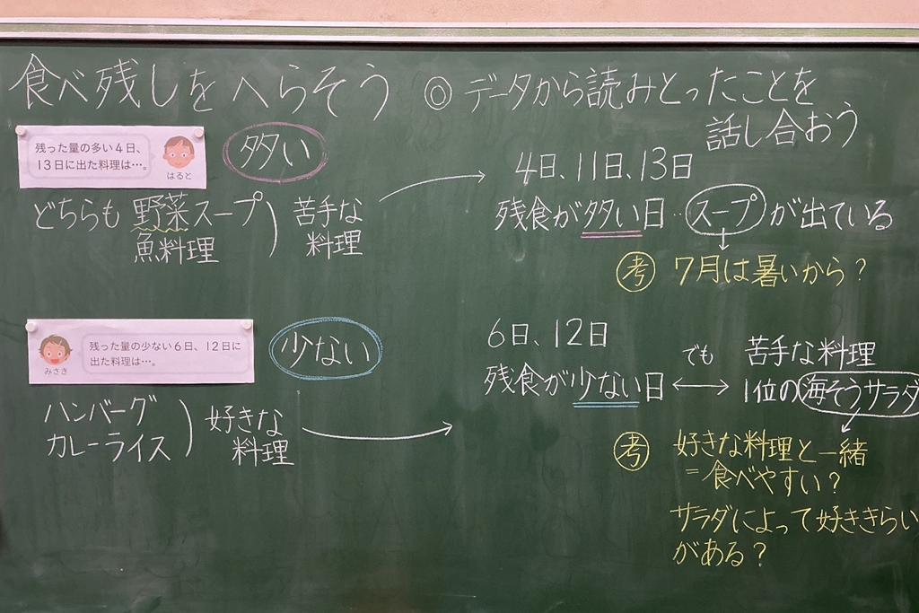 【算数・数学で考えよう！ SDGs】４年上「算数で読みとこう 食べ残しをへらそう」を活用した取り組み03