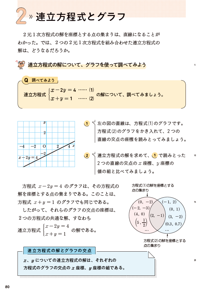 私の教科書『推しページ』 #9 本田千春 先生 新編 新しい数学2 p.80 02