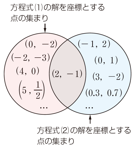 私の教科書『推しページ』 #9 本田千春 先生 新編 新しい数学2 p.80 05