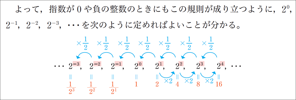 効果的な色使いで視覚的に理解しやすく!(Standard・Selectシリーズ)01