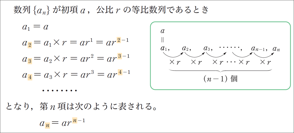 効果的な色使いで視覚的に理解しやすく!(Standard・Selectシリーズ)03