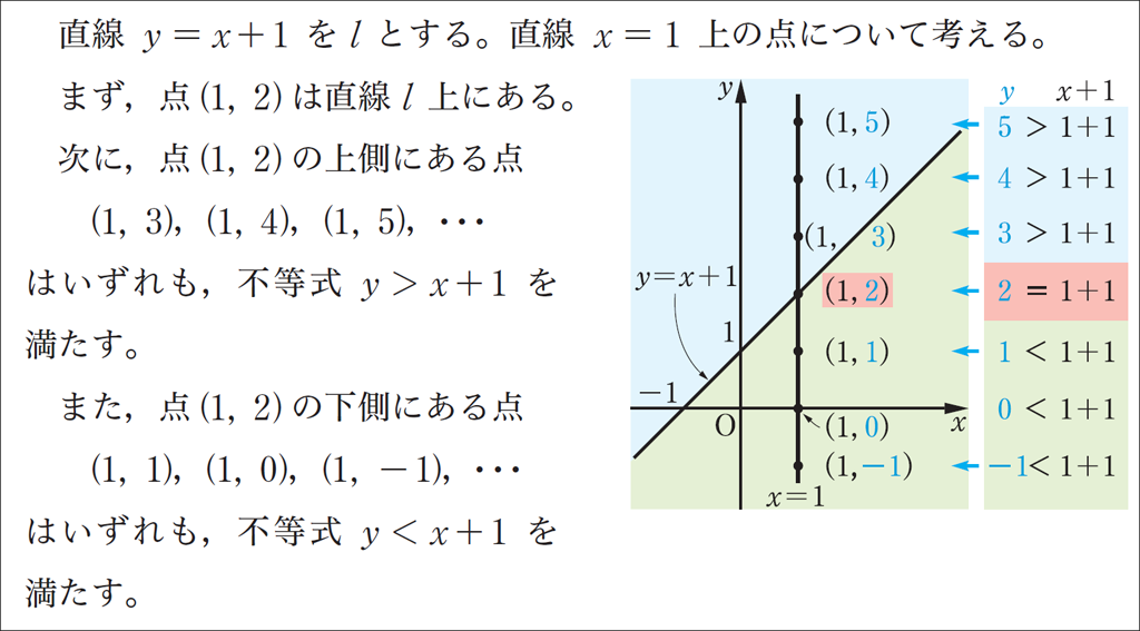 効果的な色使いで視覚的に理解しやすく!(Standard・Selectシリーズ)05