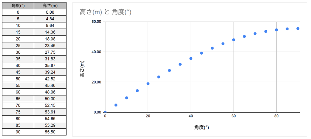 回るスピードを目で見てみよう08