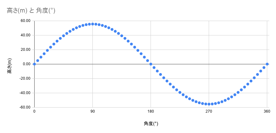 回るスピードを目で見てみよう09