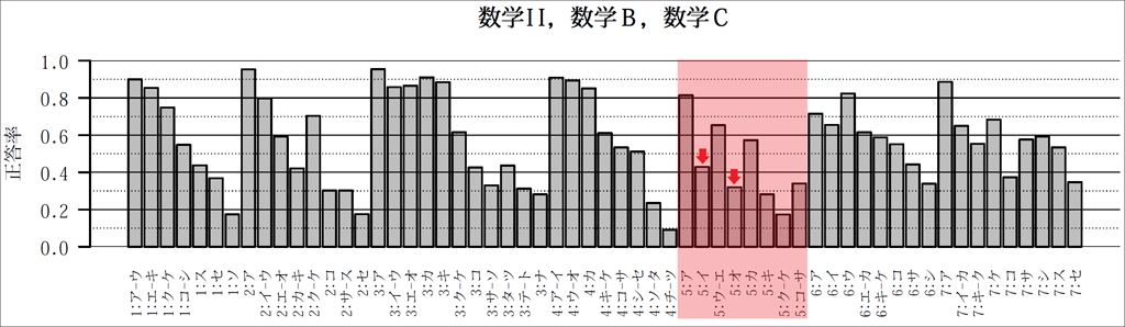 【R8共通テスト】得点率・正答率の傾向と分析03