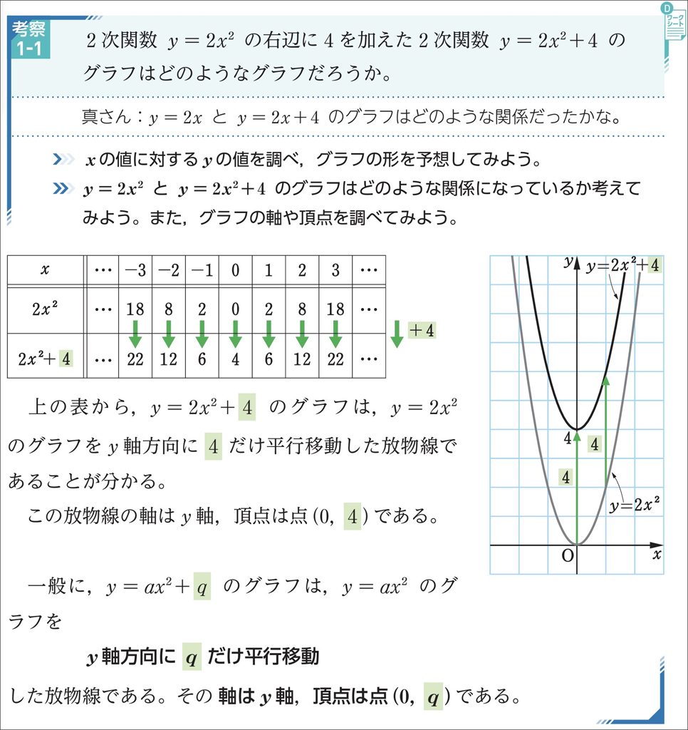 【授業研究】「考察ワークシート」でいつもと違う展開を（The探究シリーズ）01