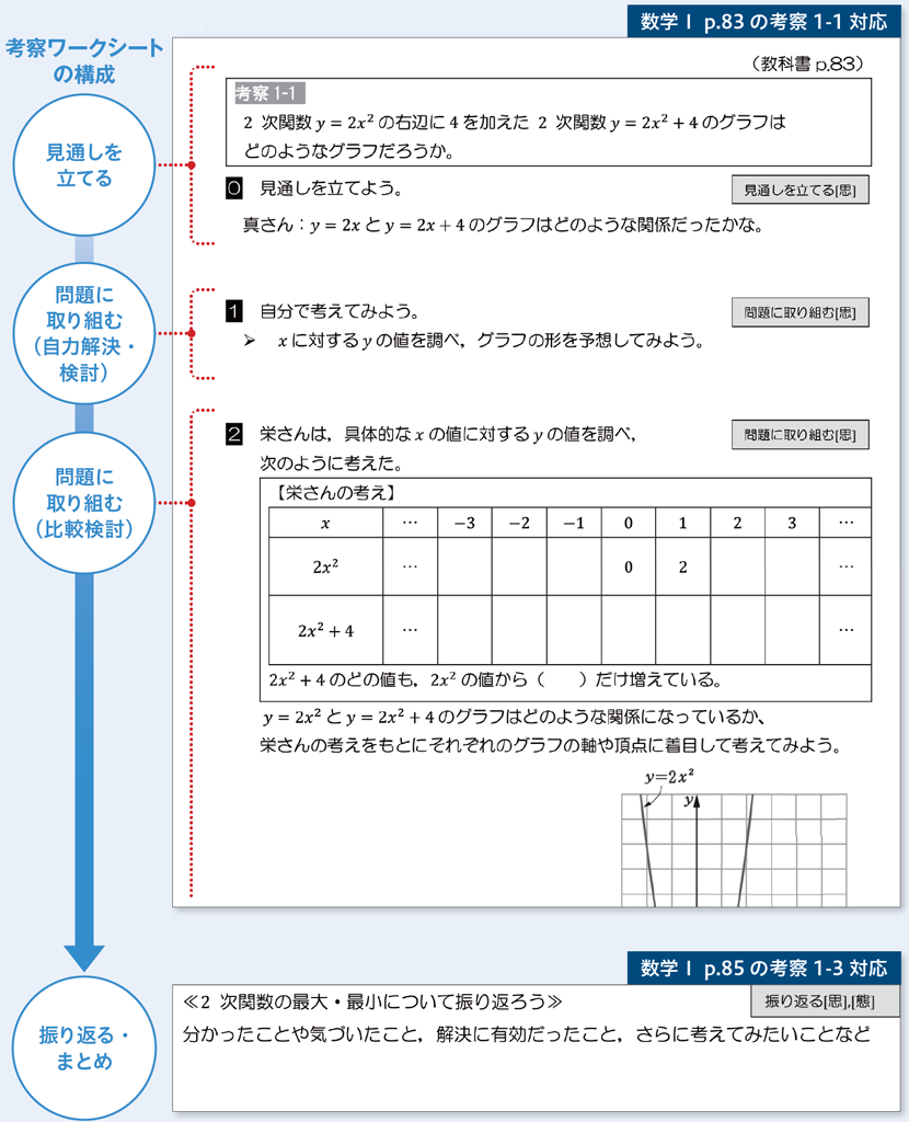 【授業研究】「考察ワークシート」でいつもと違う展開を（The探究シリーズ）03