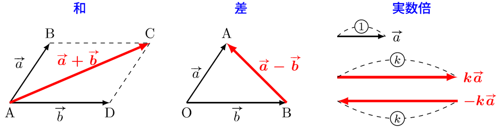 【#8】大山壇のmath雑談～入試問題演習～「図形が苦手ならベクトルで計算すればイイじゃない(１)」《数学Ｃ》01