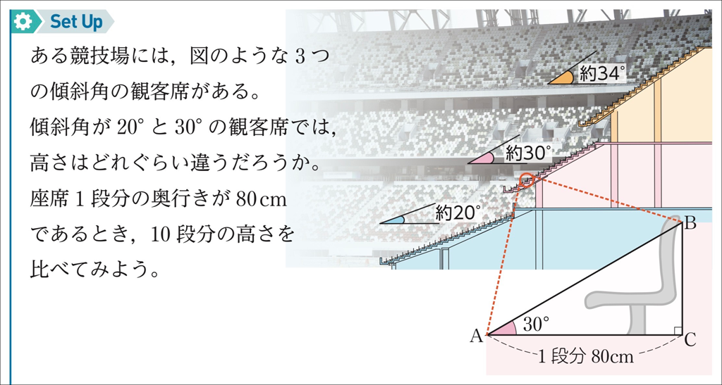 【三角比】こんな導入はいかがですか？（The探究シリーズ）01