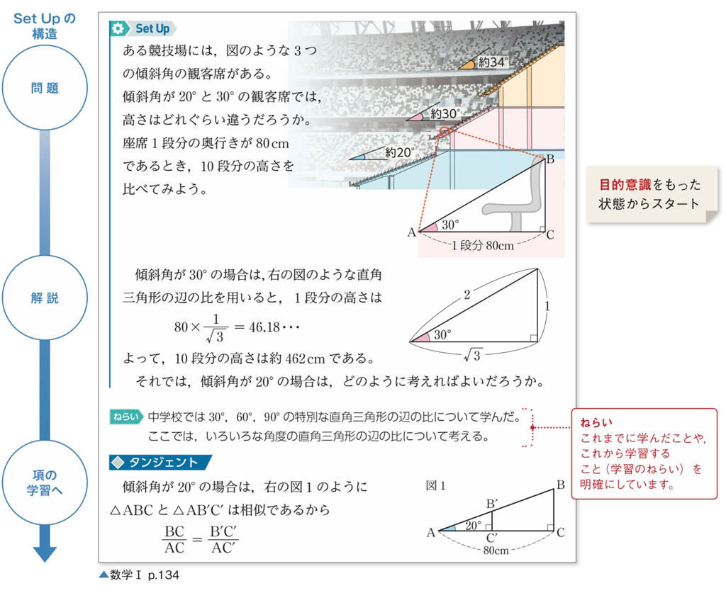 【三角比】こんな導入はいかがですか？（The探究シリーズ）03