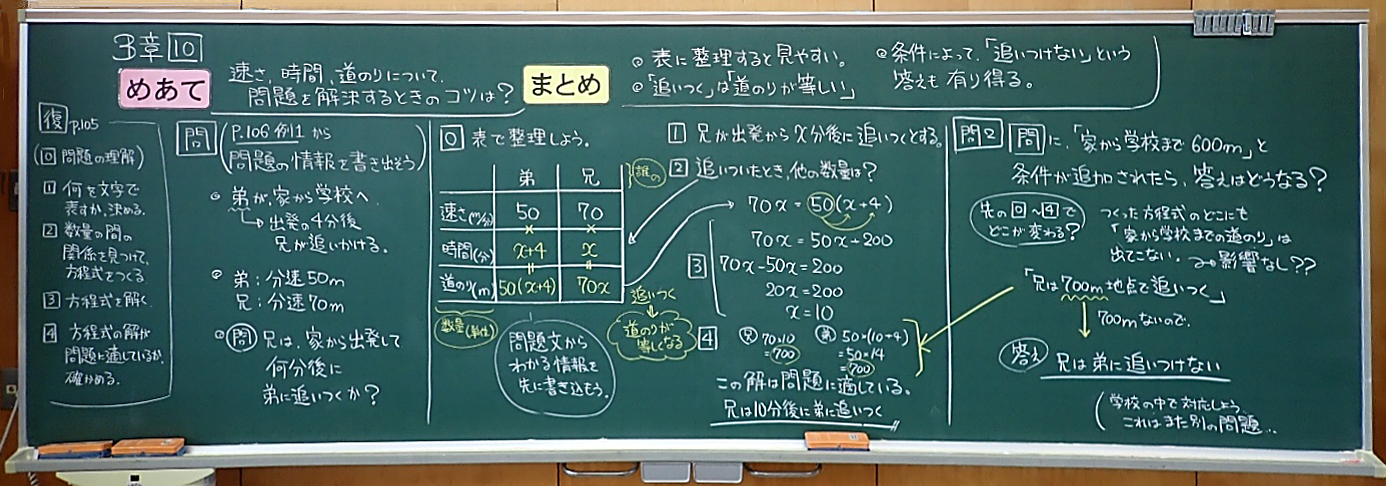 板書例