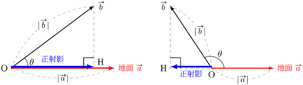 【#9】大山壇のmath雑談~入試問題演習~「図形が苦手ならベクトルで計算すればイイじゃない(2)」《数学C》01