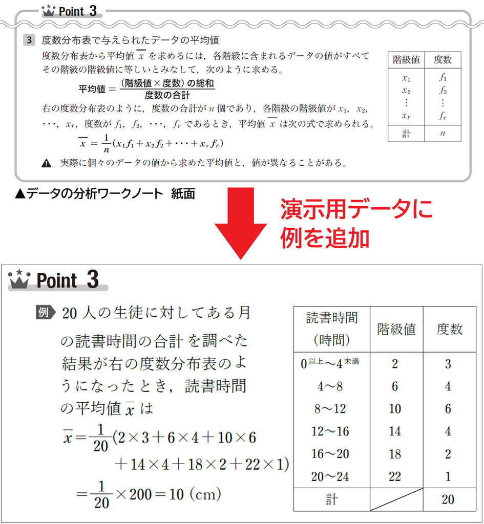【改訂】充実の例示で“これ1冊で完結”(教科書ワークノートシリーズ)02
