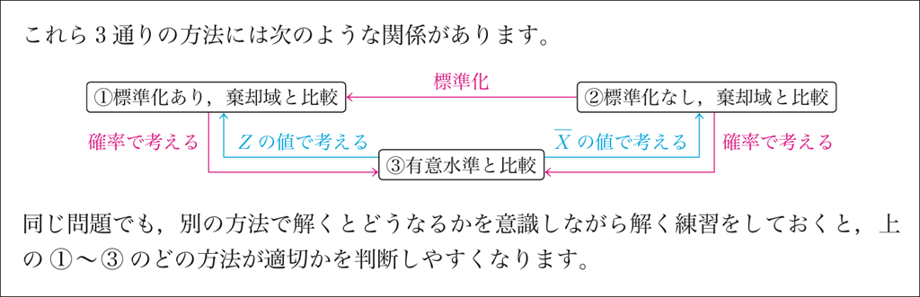【改訂】仮説検定は“4×3+α”で2次試験も共通テストも心配無用(NEW ACTION LEGEND)05