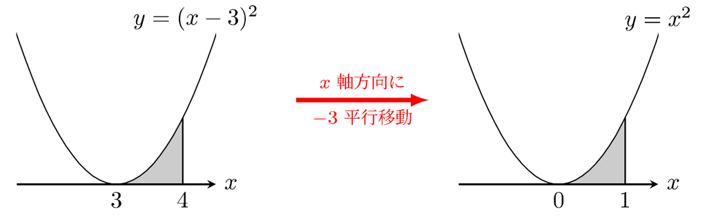 【#10】大山壇のmath雑談～入試問題演習～「面積計算アゲイン」《数学Ⅱ・Ⅲ》01