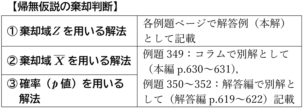 【改訂】仮説検定は“4×3+α”で2次試験も共通テストも心配無用(NEW ACTION LEGEND)07