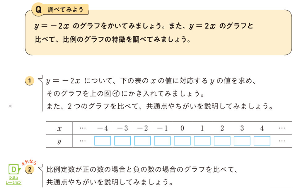 【1年4章】比例のグラフの特徴を調べてみよう01
