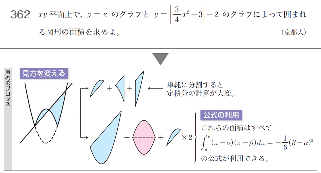 入試に必要な「解答に表れないけど大事なこと」(ニューグローバルシリーズ)01