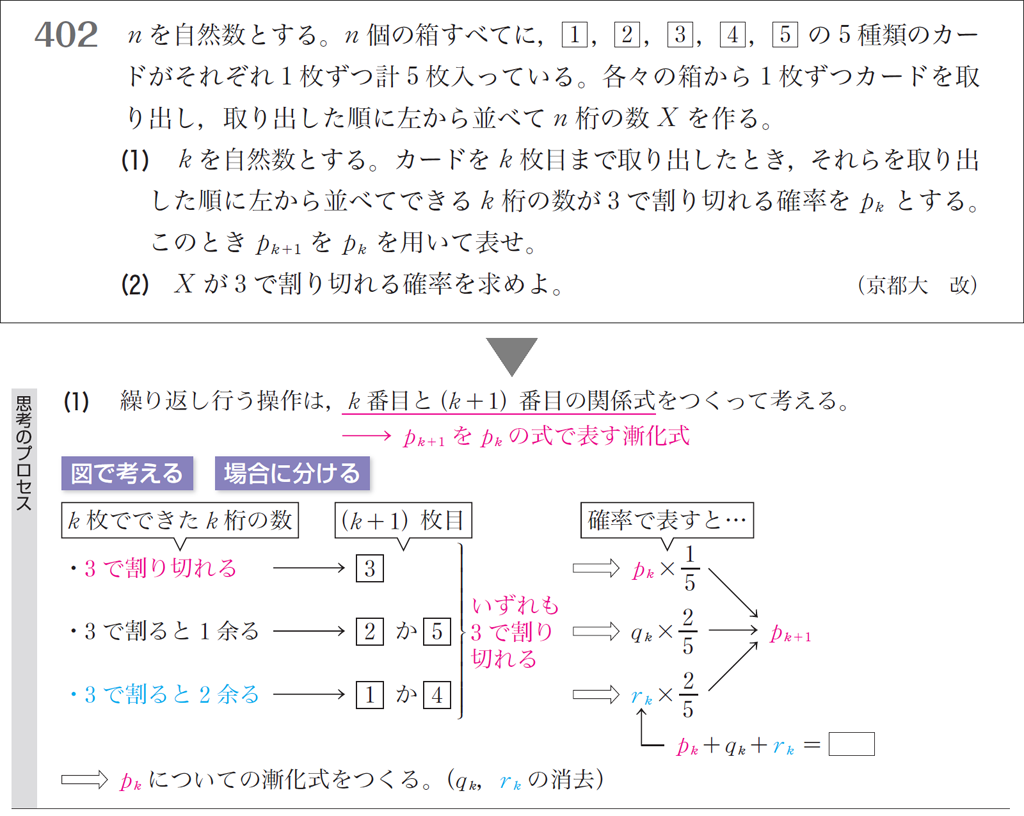 入試に必要な「解答に表れないけど大事なこと」(ニューグローバルシリーズ)03