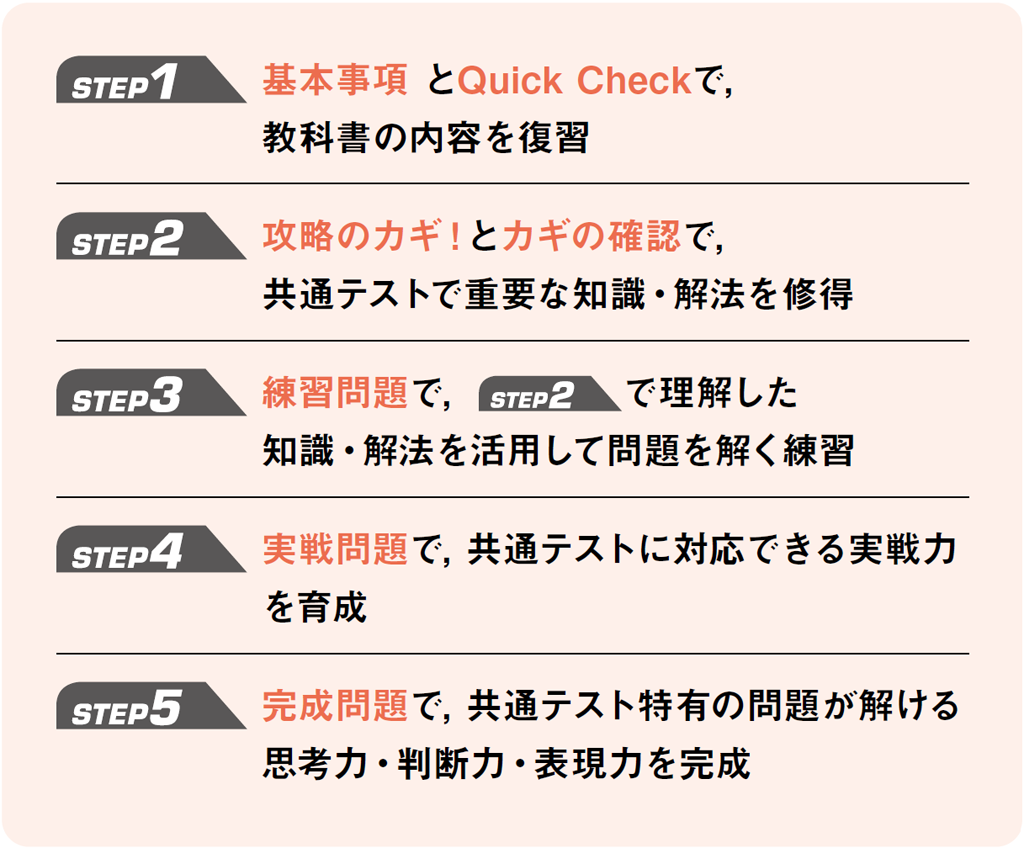 【共テ対策の定番】『攻略!共通テストPick Up』の構成・使い方01
